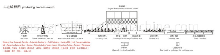 Corrugated Steel Culvert Pipe Forming Machine - Buy Corrugated Steel Culvert Pipe Forming Machine,Pipe Roll Forming Machine,Forming Machine Product on Alibaba.com